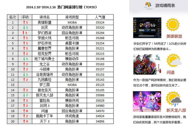 2014Ϸа 2014 AppStore а񵥳¯ϰϷӦһ