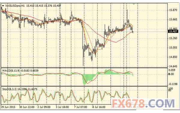 ϣЭ УЭϣά ŷԪ1.0915