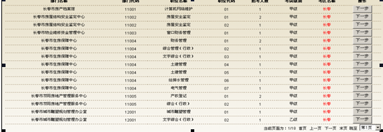 ʡԱ ʡԱ 12ְλûдﵽ